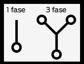Voorbeelden van de 1-fase- en 3-fase-aanduiding op de meter